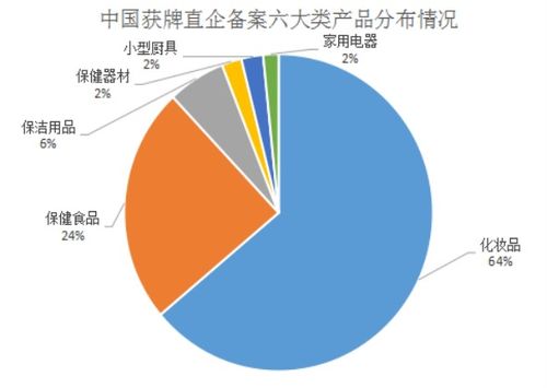 新經(jīng)濟(jì)形態(tài)下對(duì)直銷(xiāo)行業(yè)發(fā)展研究之一 直銷(xiāo)行業(yè)的發(fā)展趨勢(shì)