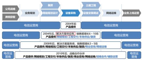 向華為學習IPD管理體系 SPDT的含義 職責以及更多