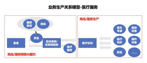 產品經理要如何做好產業鏈分析,并繪制產業鏈結構圖